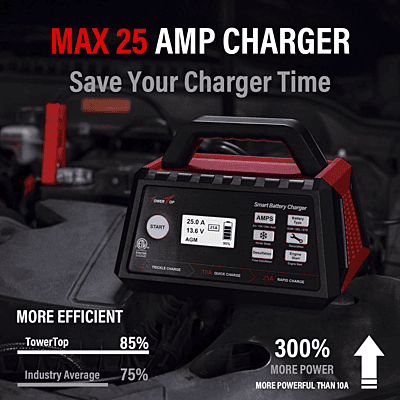 TOWER TOP 3/15/25A 12V Battery Charger TOWER TOP 3/15/25A 12V Battery Charger