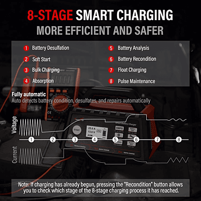 TOWER TOP 2/15/25A 6V/12V Battery Charger TOWER TOP 2/15/25A 6V/12V Battery Charger