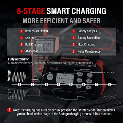 TOWER TOP 2/10AMP 6V/12V BATTERY CHARGER TOWER TOP 2/10AMP 6V/12V BATTERY CHARGER