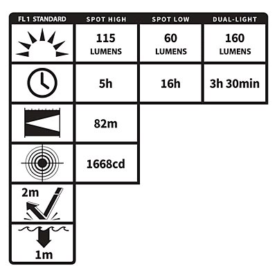 NIGHTSTICK INTRINSICALLY SAFE HELMET LAMP GREEN UL913 / ATEX - 160 LUMENS" NIGHTSTICK INTRINSICALLY SAFE HELMET LAMP GREEN UL913 / ATEX - 160 LUMENS"