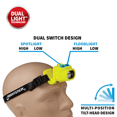 NIGHTSTICK INTRINSICALLY SAFE HELMET LAMP GREEN UL913 / ATEX - 160 LUMENS" NIGHTSTICK INTRINSICALLY SAFE HELMET LAMP GREEN UL913 / ATEX - 160 LUMENS"